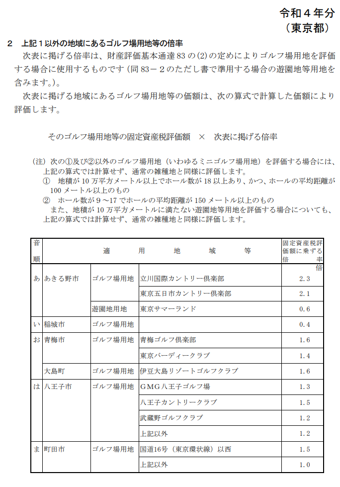 評価倍率表（ゴルフ場用地等用）　令和4年分（東京都）市街化区域以外